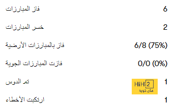 ملخص أهداف الدوري الإنجليزي الممتاز