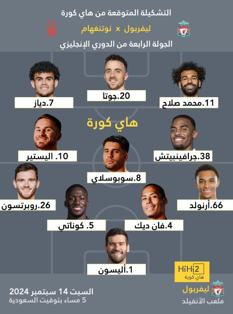 ترتيب مجموعات دوري أبطال أوروبا