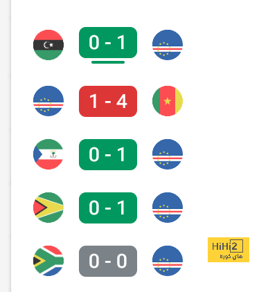 ترتيب مجموعات دوري أبطال أوروبا