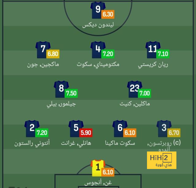 ipswich town vs bournemouth