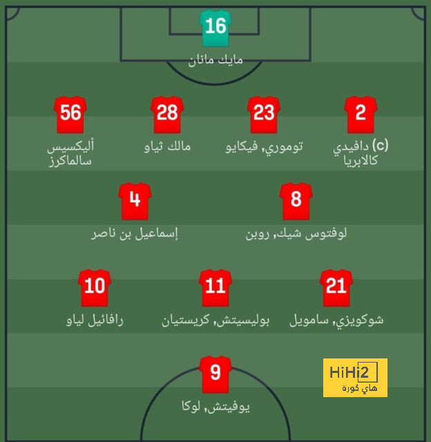 مباريات دور المجموعات