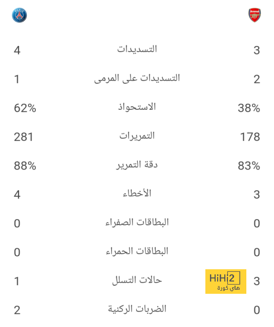 نتائج مباريات دوري الدرجة الأولى