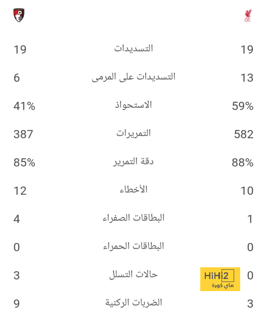 تحليل مباريات كأس العالم