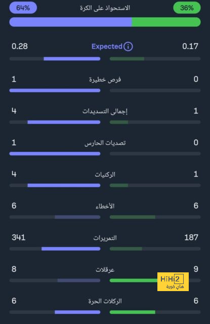 ملخص أهداف الدوري الإنجليزي الممتاز