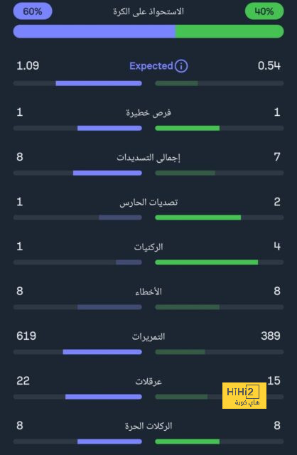 تحليل مباريات كأس العالم