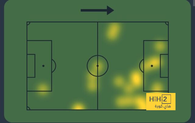 أفضل لاعب في الدوري الإنجليزي