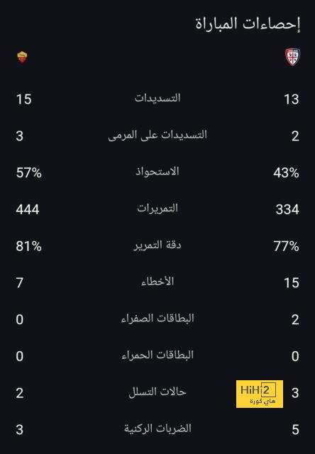 أقوى المباريات القادمة