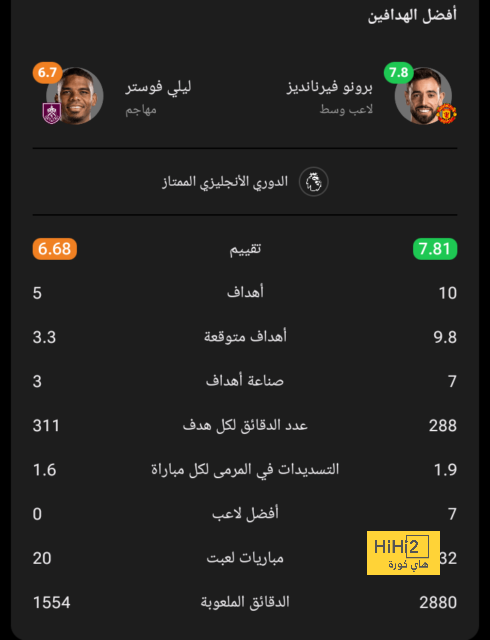 نتائج مباريات دوري الدرجة الأولى