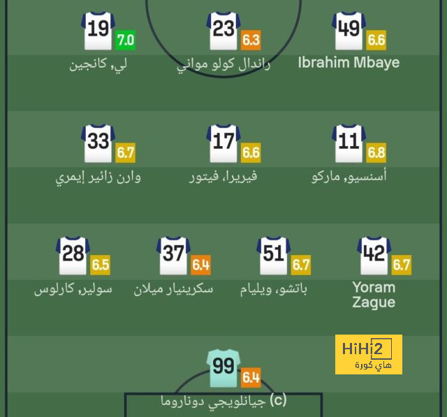 تشكيلة المنتخب الوطني الجزائري