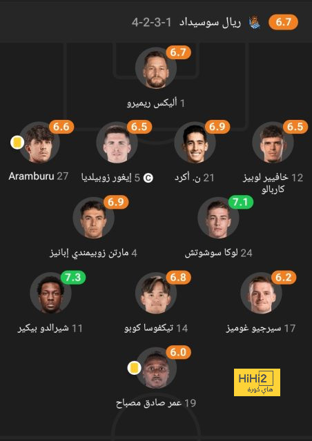 ترتيب هدافي دوري أبطال أوروبا