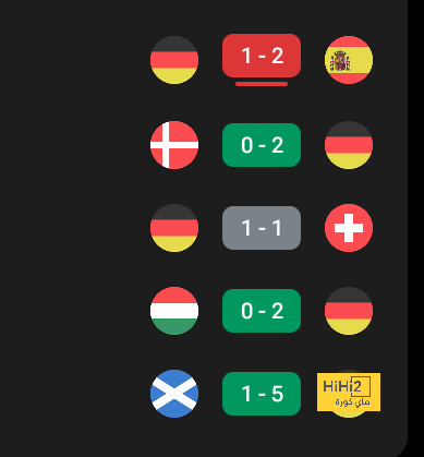 ترتيب الدوري الاسباني