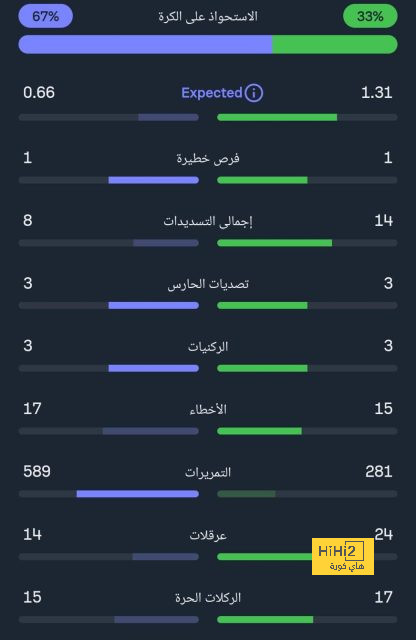 وست هام ضد وولفرهامبتون