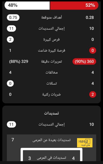 تفاصيل مباراة ريال مدريد ويوفنتوس