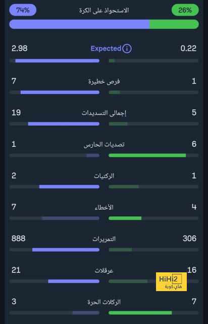 توقعات نتيجة نهائي دوري الأمم الأوروبية