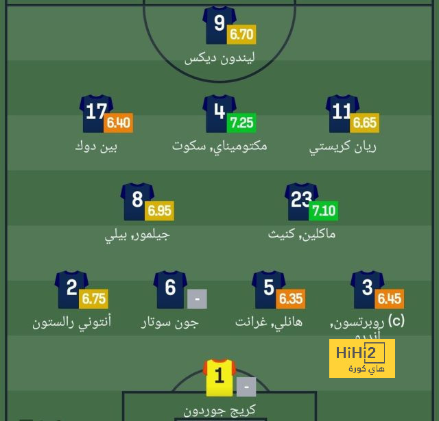 قائمة هدافي الدوري الإسباني