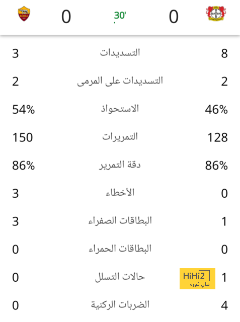 قائمة المنتخبات الفائزة بكأس العالم