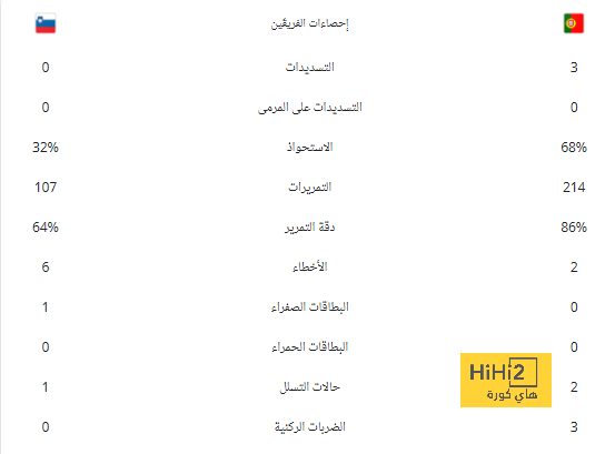 هدافي دوري المؤتمر الأوروبي