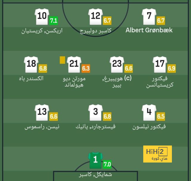 مباريات دور الـ16 في دوري الأبطال