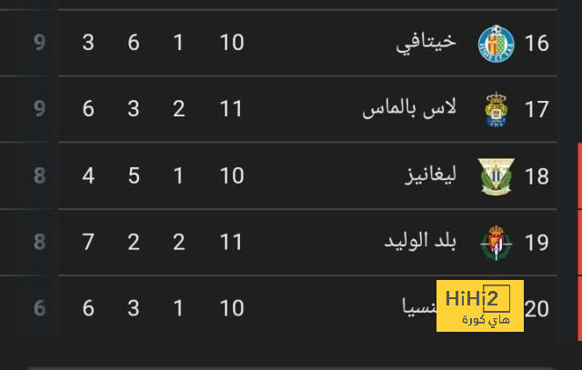 ترتيب هدافي دوري أبطال أوروبا