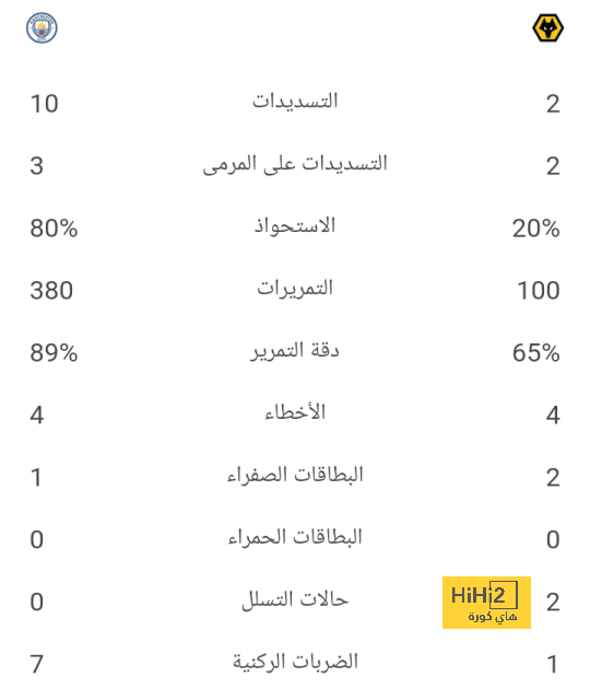 black bulls ضد المصري