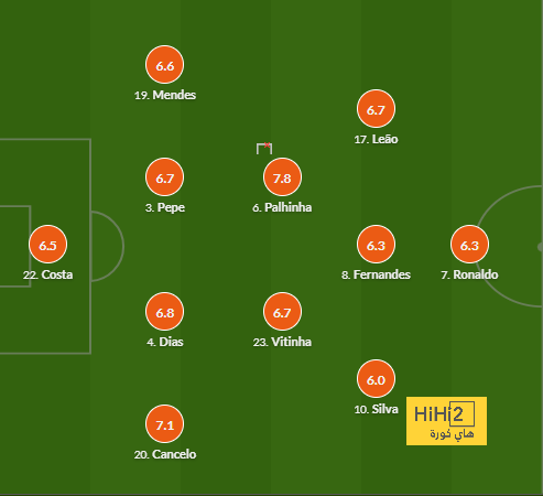 villarreal vs real betis