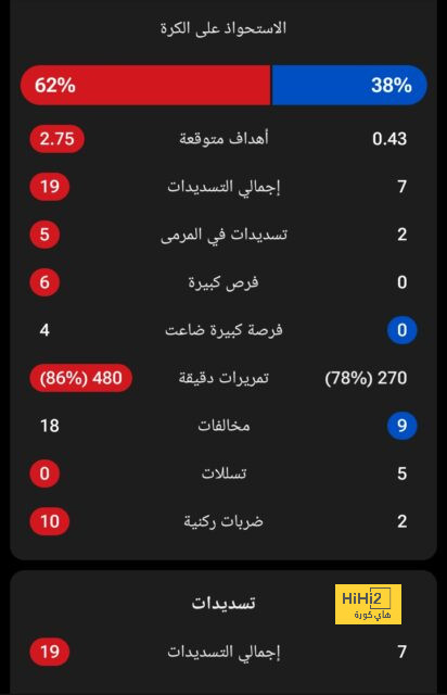 نادي دجوليبا ضد الأهرام