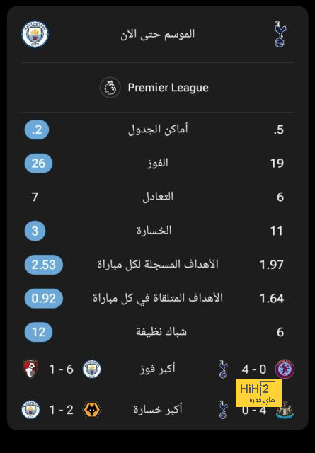 ترتيب هدافي دوري أبطال أوروبا