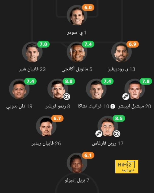 ترتيب الدوري الاسباني