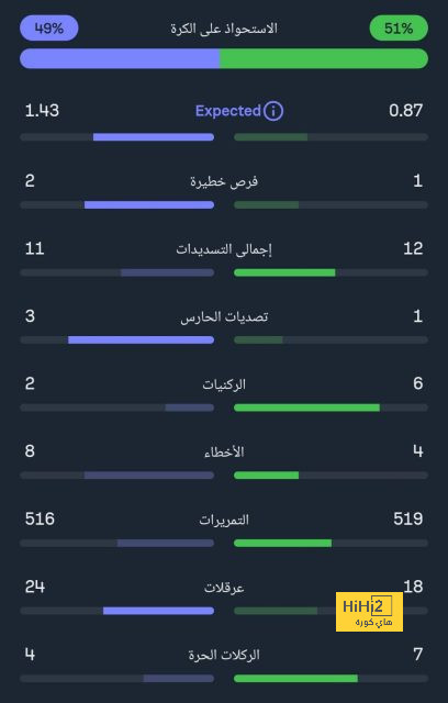 مواعيد مباريات نصف النهائي