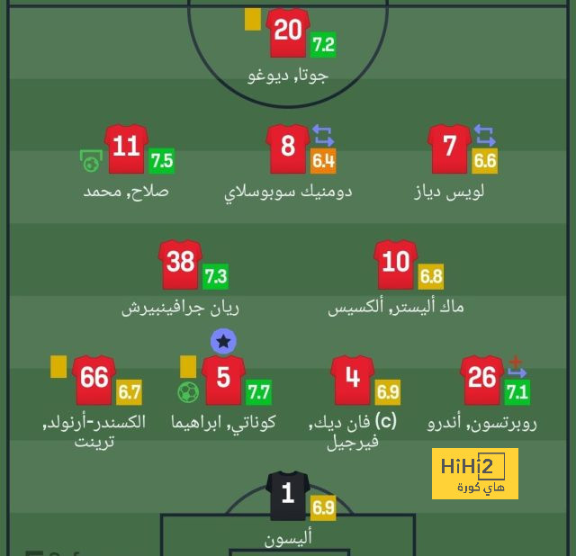 تفاصيل مباراة ريال مدريد ويوفنتوس