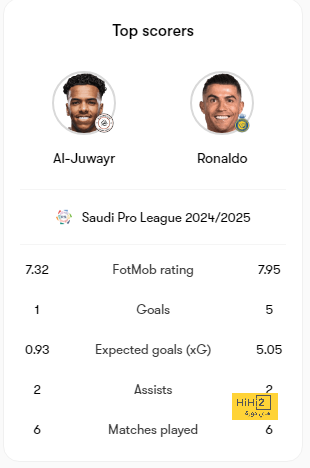 ترتيب الدوري الاسباني