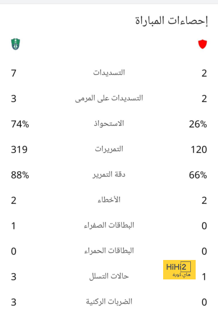 المباريات المؤجلة