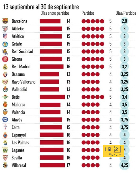 barcelona vs leganes