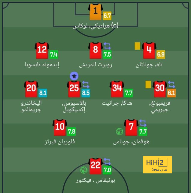 بث مباشر لمباريات الدوري الإنجليزي