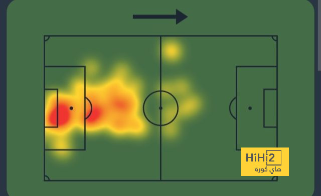 أفضل لاعب في الدوري الإنجليزي