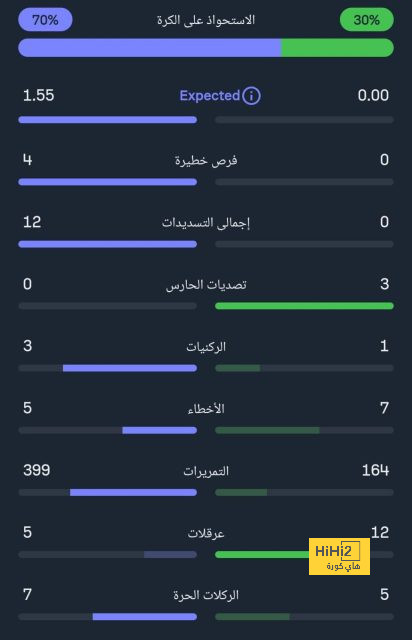 black bulls ضد المصري