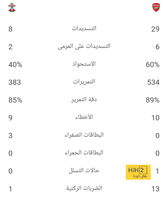 ملخص أهداف الدوري الإنجليزي الممتاز