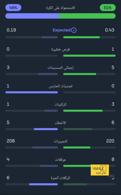 مواعيد مباريات نصف النهائي