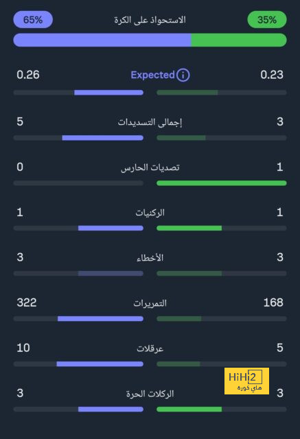 ترتيب الفرق في الدوري الألماني