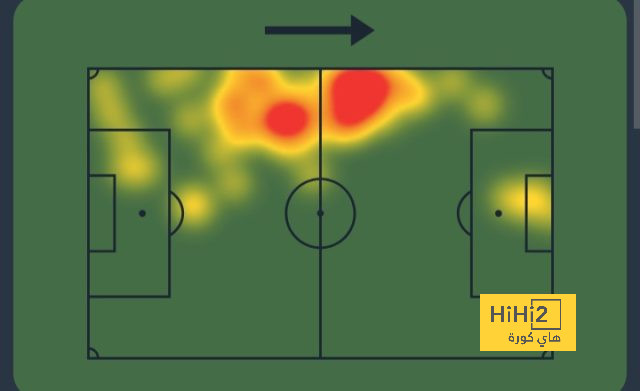 fulham vs arsenal