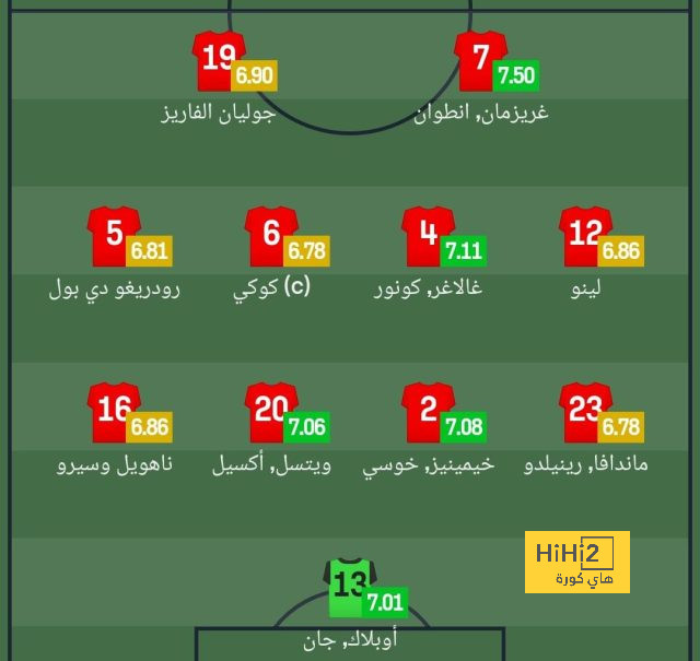 ملخص أهداف الدوري الإنجليزي الممتاز