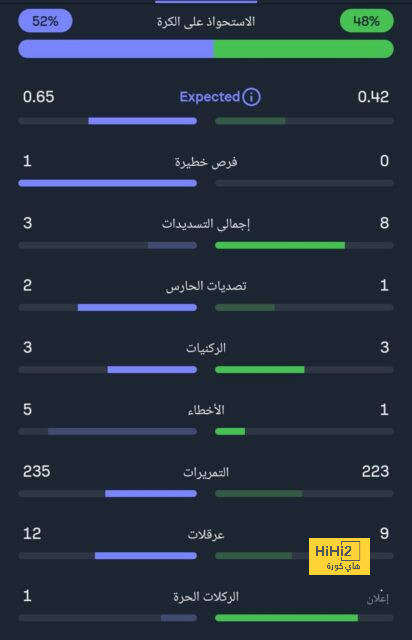 ترتيب الدوري الاسباني