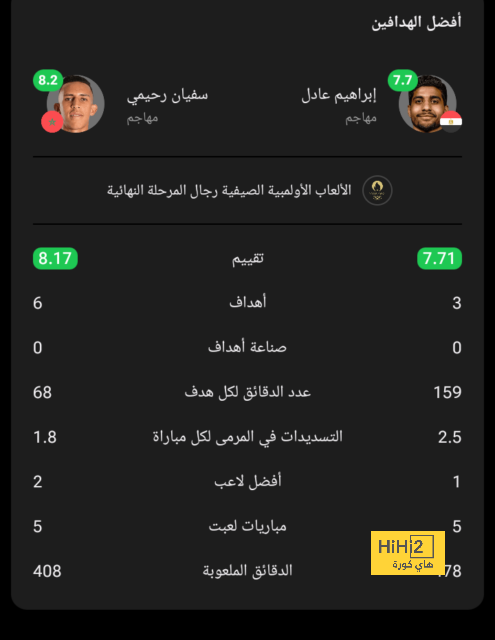 ترتيب هدافي دوري أبطال أوروبا