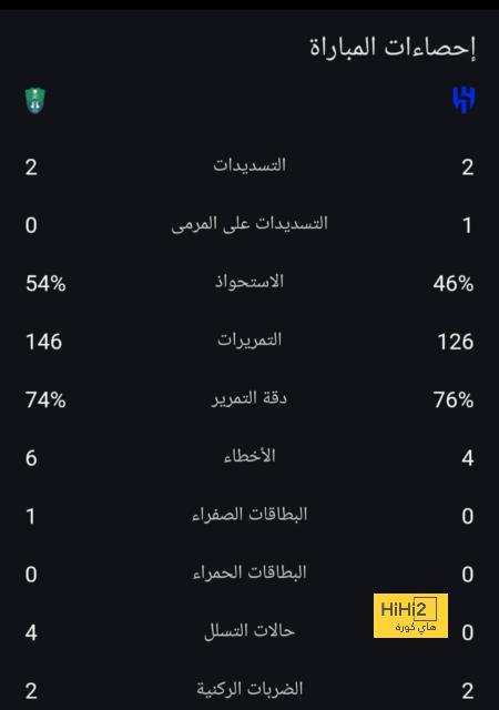 هدافي دوري المؤتمر الأوروبي