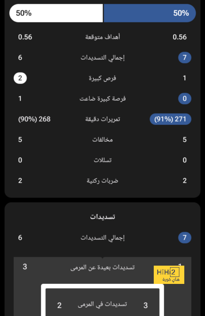 ترتيب هدافي دوري أبطال أوروبا