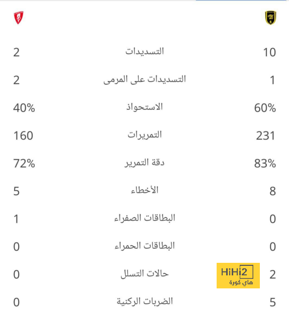 mohammedan sc vs mumbai city