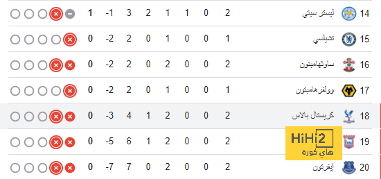 sivasspor vs galatasaray