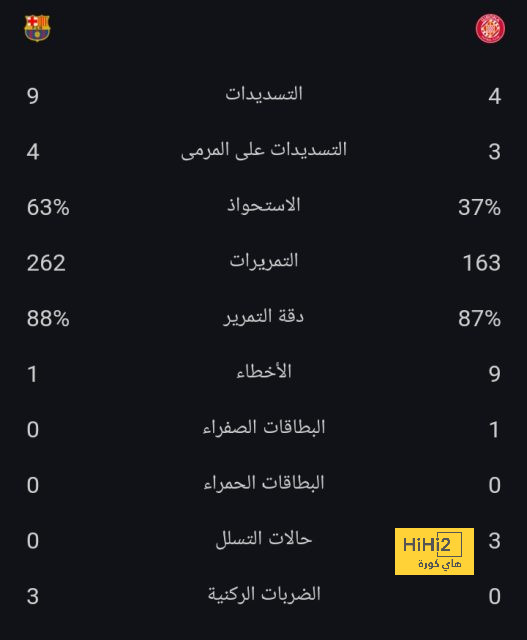 ترتيب الفرق في الدوري الألماني