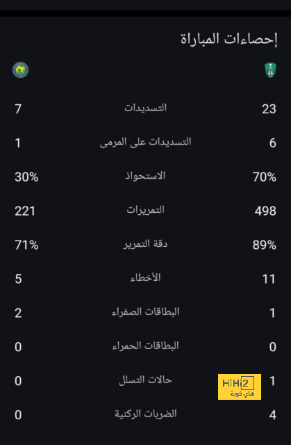 تفاصيل مباراة ريال مدريد ويوفنتوس