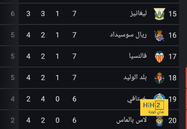 قائمة المنتخبات المشاركة في كأس العالم